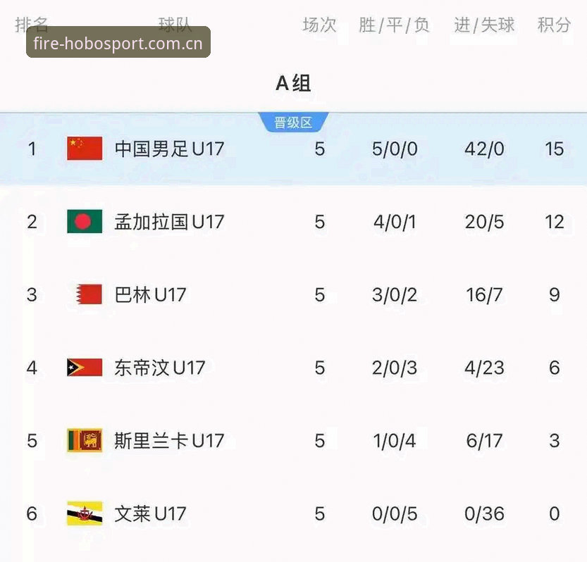 U17男足vs女足抽签对比：中国足球新生代面临哪些挑战与机遇？